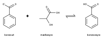 benzoat, mælkesyre, benzoesyre 